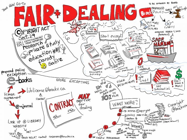 fair dealing